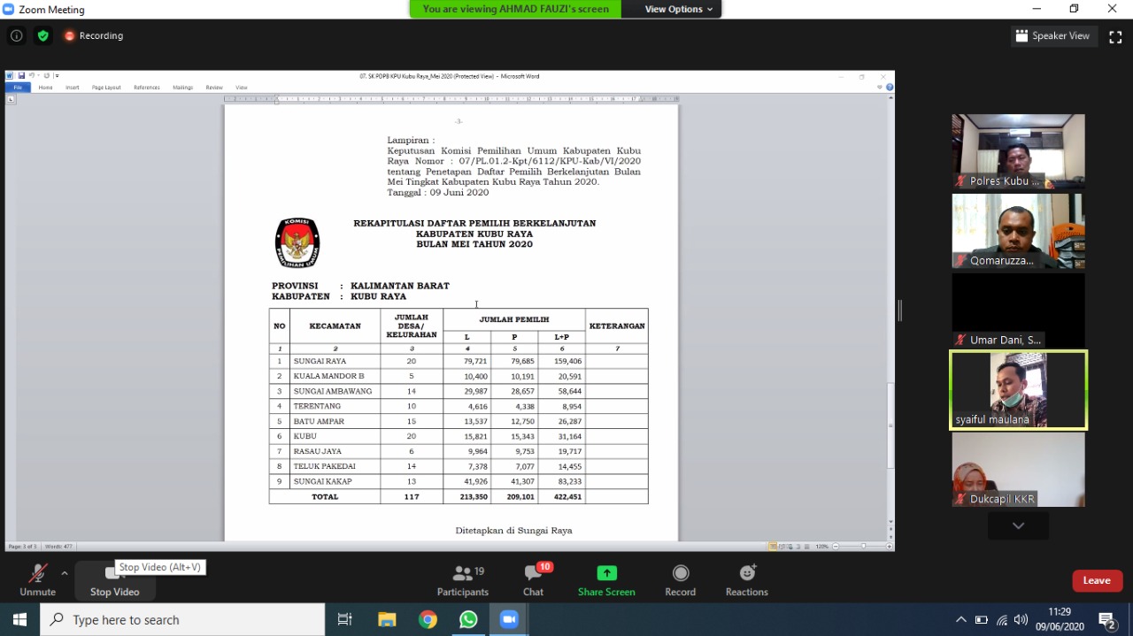 Bawaslu Kubu Raya siap bersinergi dalam pemuktahiran Daftar Pemilih Berkelanjutan