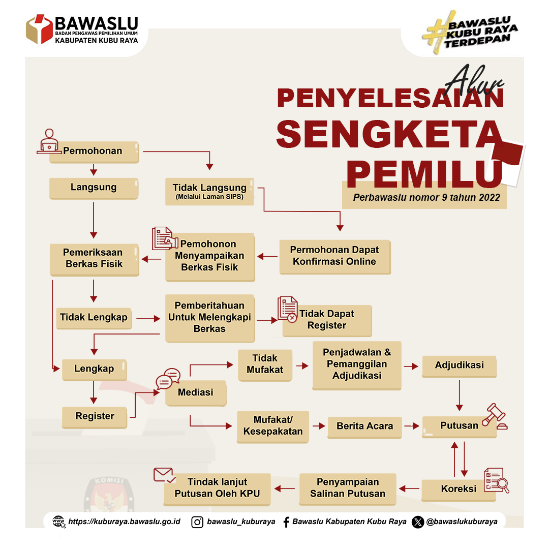 Tata Cara Permohonan Sengketa